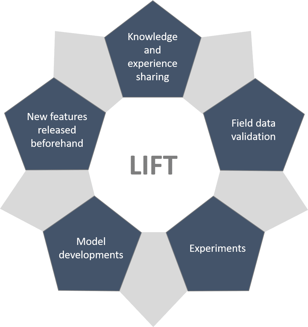 LIFT LedaFlow